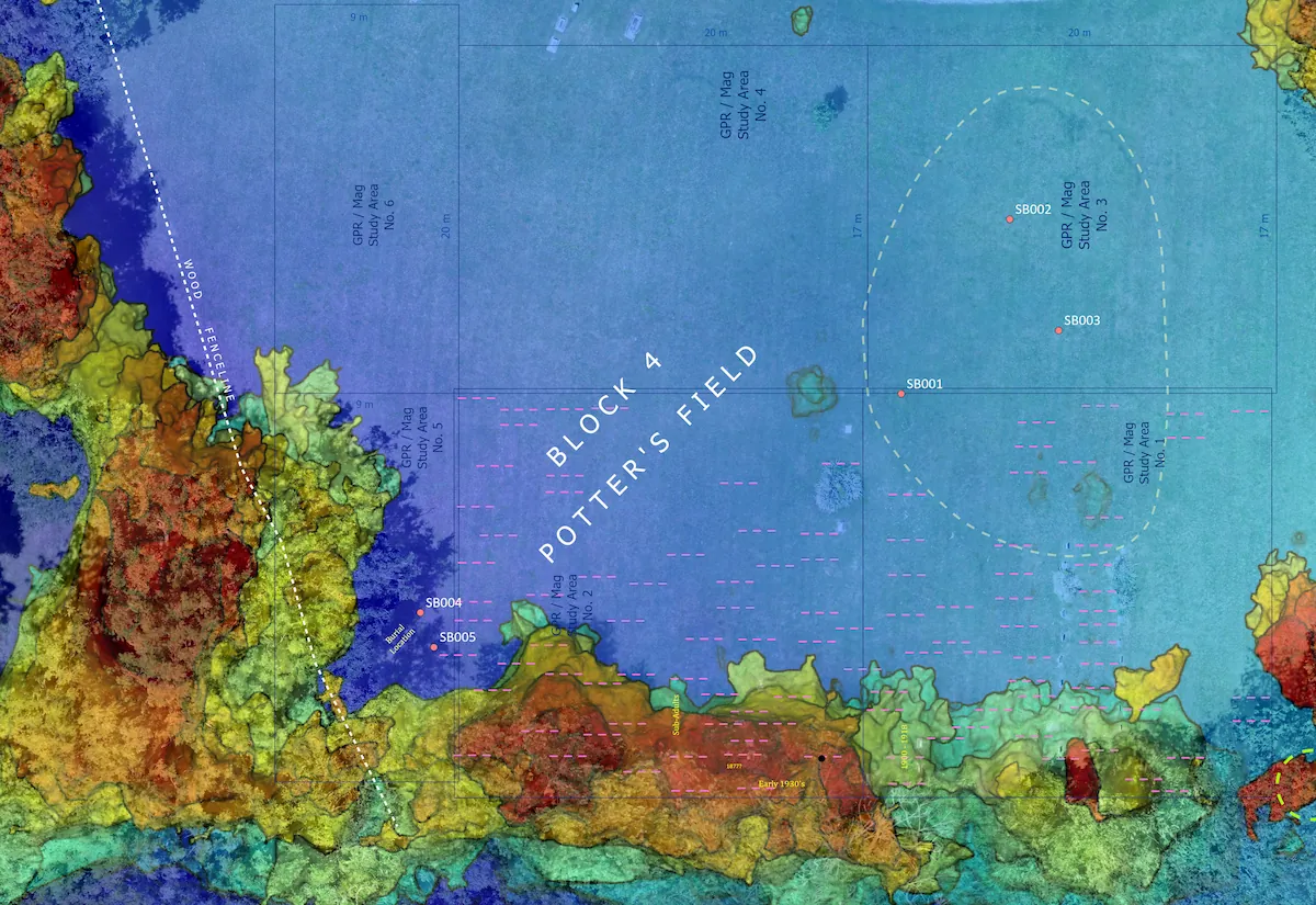 Cemetery Grounds Validation